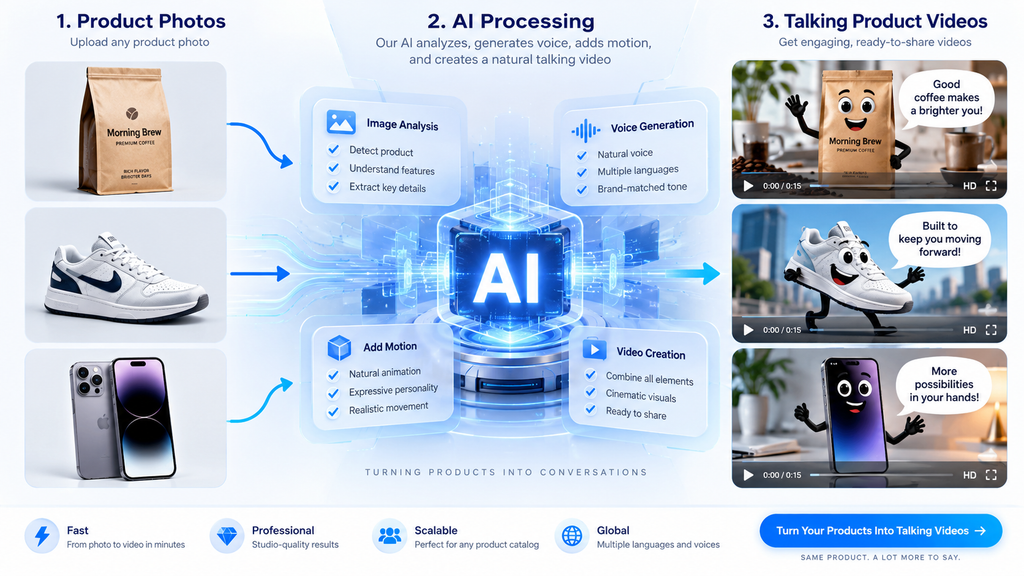 TalkGen AI Review 2026: Features, Pricing, Pros & Cons
