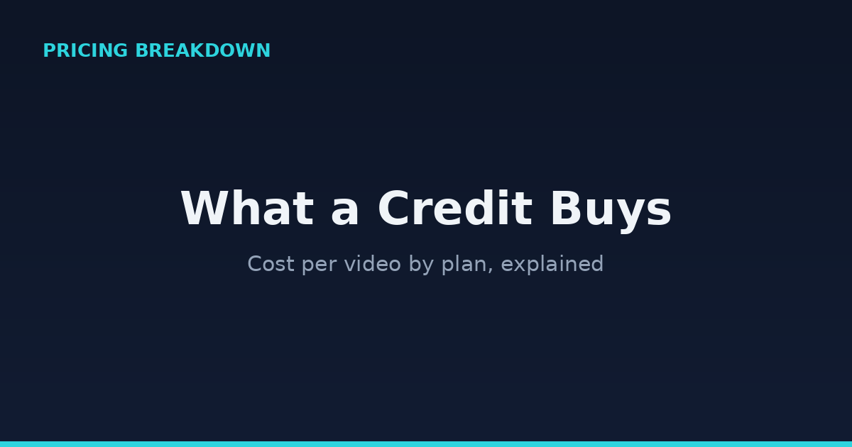 What a Higgsfield AI credit buys - cost per video breakdown by plan