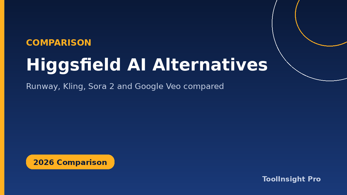 Higgsfield AI alternatives comparison Runway Kling Sora Veo 2026