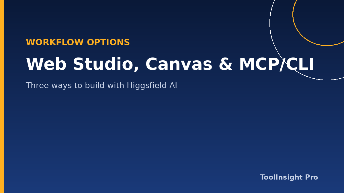 Higgsfield AI workflow options Web Studio Canvas MCP CLI Supercomputer