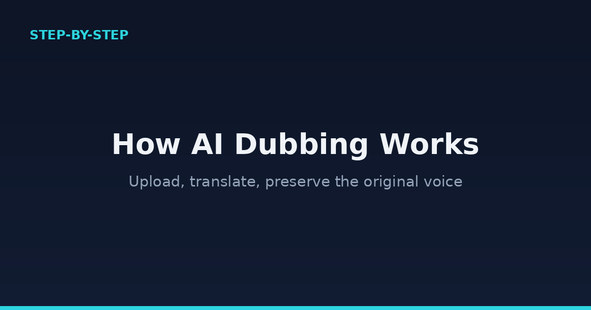 How AI dubbing works - upload, translate, preserve original voice