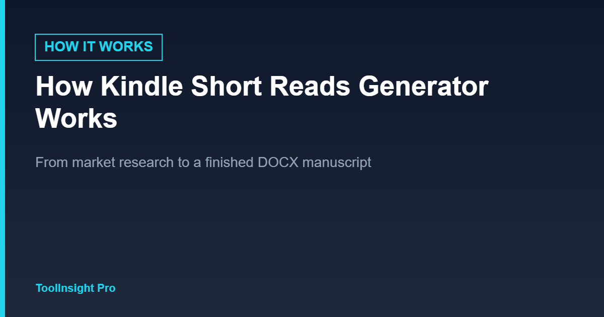 how Kindle Short Reads Generator works