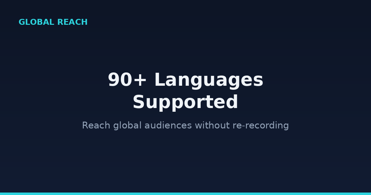 ElevenCreative AI dubbing supports 90+ languages for global reach