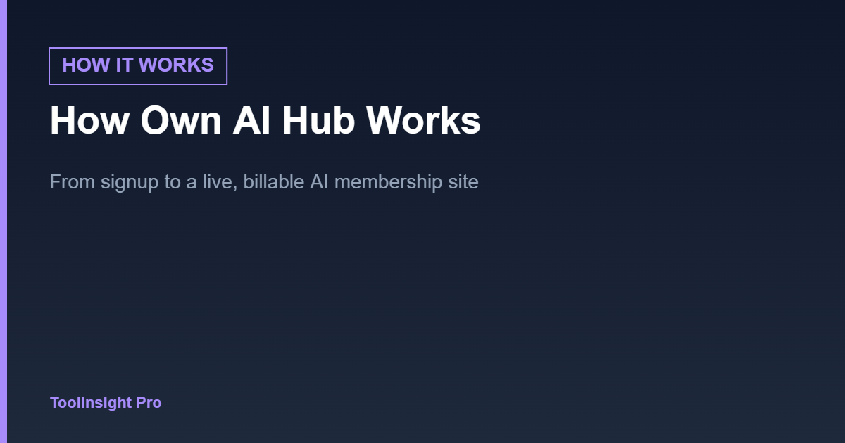 how Own AI Hub works