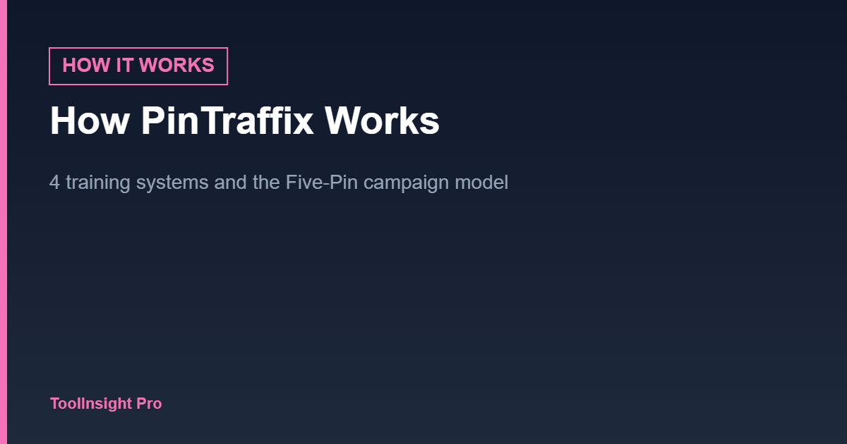 how PinTraffix works