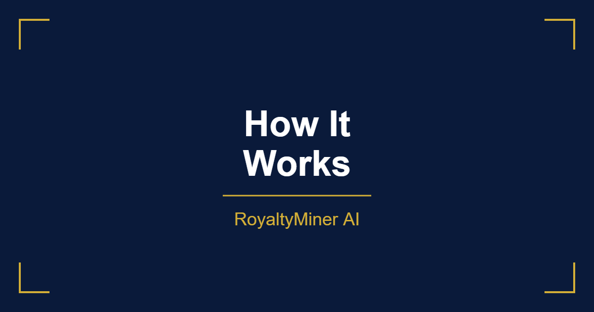 how RoyaltyMiner AI works KDP publishing pipeline steps