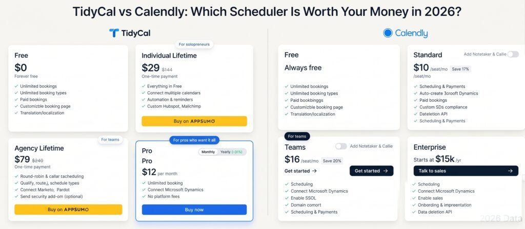 TidyCal pricing plans showing Free, Individual Lifetime $29, Agency Lifetime $79 and Pro $12 per month