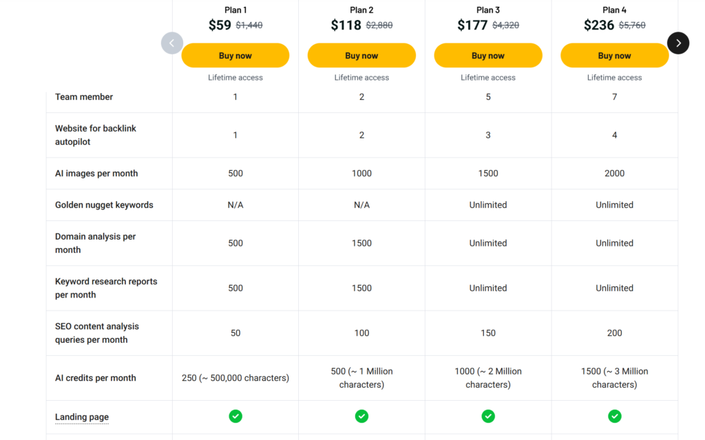 Writecream AppSumo lifetime plans 1 to 4 compared, from $59 to $236