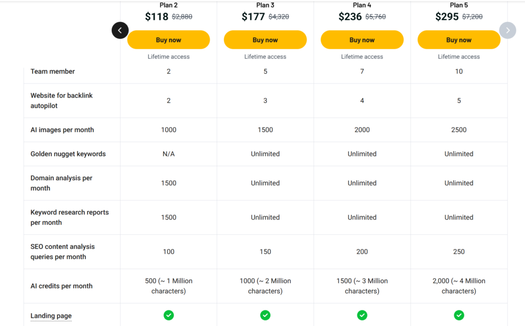 Writecream AppSumo plans 2 to 5 compared, from $118 to $295, captured in October 2026 before the fifth plan was withdrawn